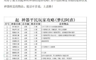 神器任务起和转攻略 - 神器任务转开启条件