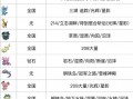究极日月攻略 - 究极日月流程攻略
