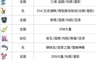 究极日月攻略 - 究极日月流程攻略