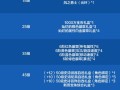 dnf奇缘教程 - dnf琪琪在哪