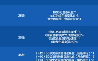 dnf奇缘教程 - dnf琪琪在哪