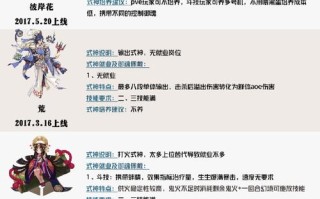阴阳师新手细致教程 - 阴阳师攻略新手少走弯路