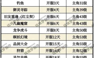 新仙剑奇侠传1攻略 - 新仙剑奇侠传1攻略完整版
