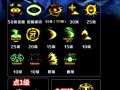 dnf阿修罗异界教学 - dnf阿修罗异界套选取