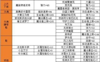 dnf奶爸教程 - dnf奶爸怎么点技能