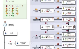 我的世界psi模组教程 - psv我的世界模组
