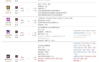 炼金术士攻略 - 炼金术士是什么位置