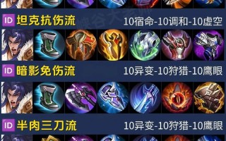 王者荣耀项羽视频教学 - 王者荣耀项羽视频教学大全