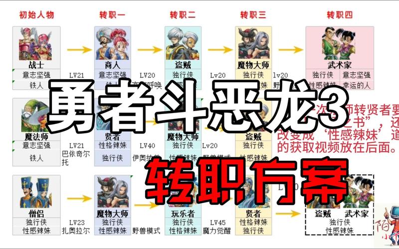 dq8怪物竞技场攻略 - 勇者斗恶龙8怪物竞技场s怎么过 dq8怪物竞技场攻略 - 勇者斗恶龙8怪物竞技场s怎么过