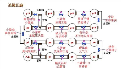 dq8怪物竞技场攻略 - 勇者斗恶龙8怪物竞技场s怎么过 dq8怪物竞技场攻略 - 勇者斗恶龙8怪物竞技场s怎么过