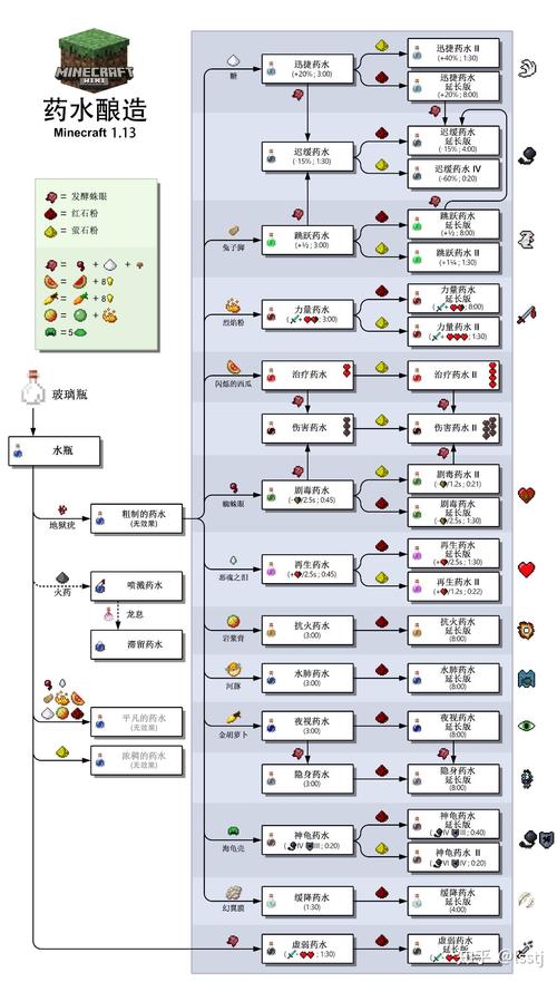 pc我的世界玩法 - 我的世界pc操作大全 pc我的世界玩法 - 我的世界pc操作大全