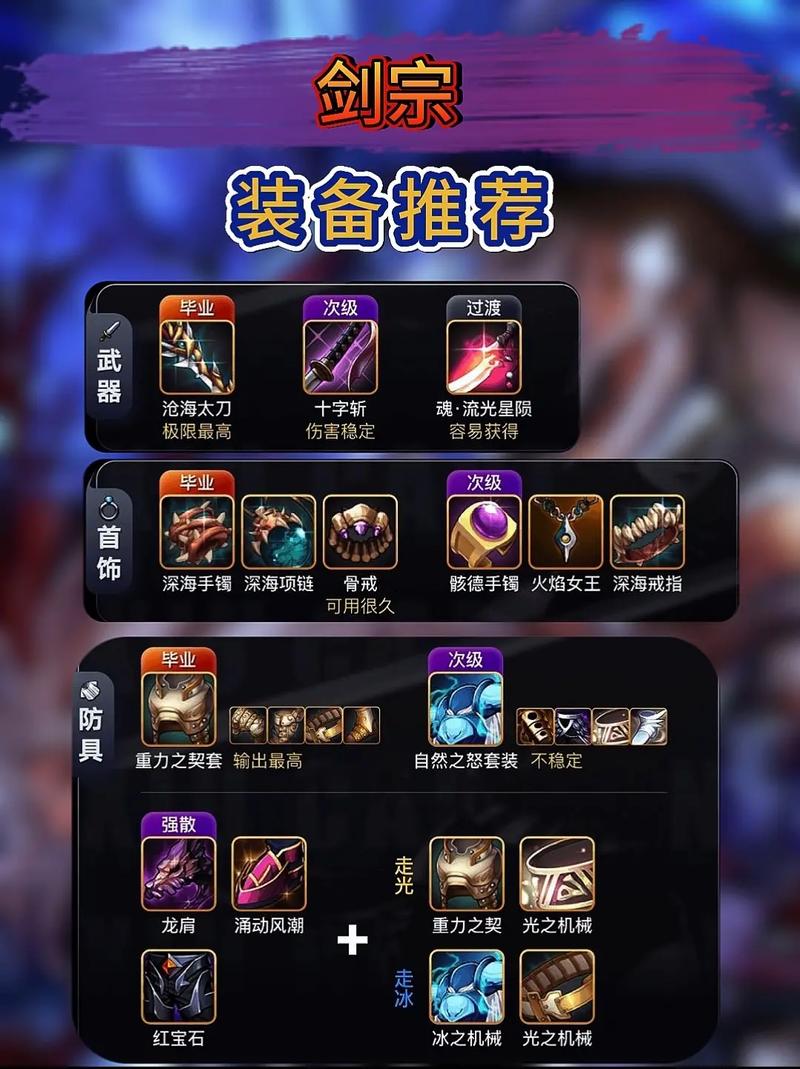 dnf剑神pk教学 - dnf2021剑神最强搭配 dnf剑神pk教学 - dnf2021剑神最强搭配