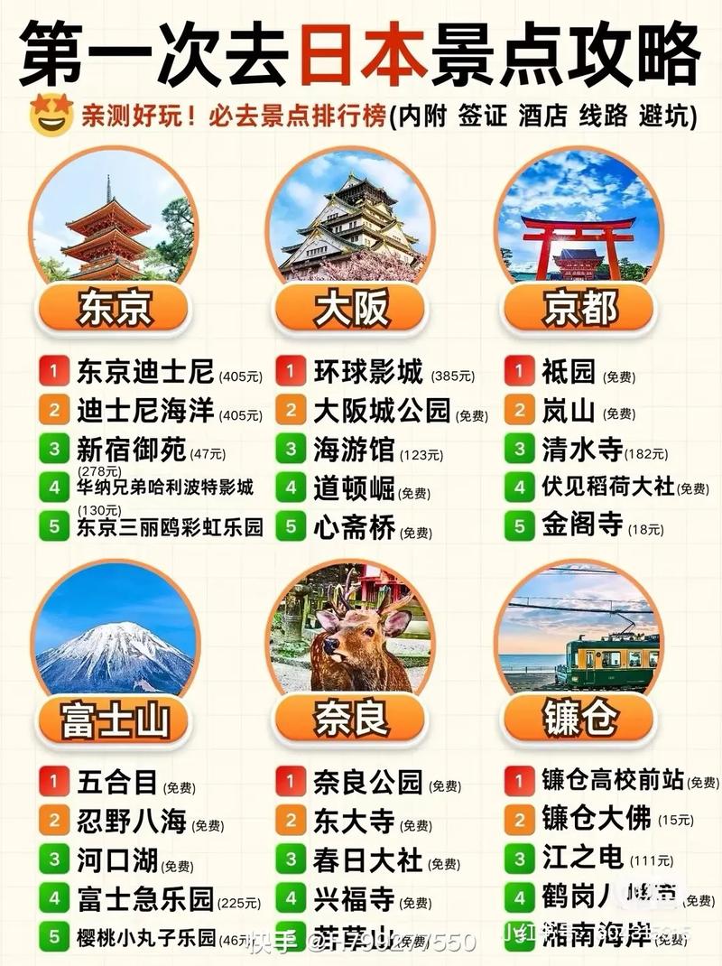 日本旅游攻略 - 日本旅游攻略自由行最佳路线 日本旅游攻略 - 日本旅游攻略自由行最佳路线