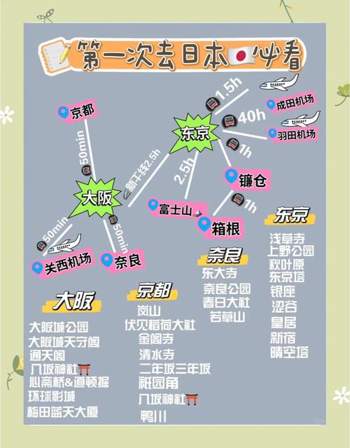 日本旅游攻略 - 日本旅游攻略自由行最佳路线 日本旅游攻略 - 日本旅游攻略自由行最佳路线