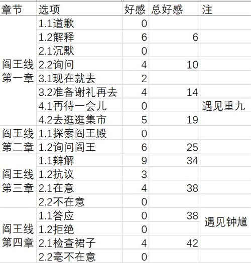 梦浮灯攻略 - 梦浮灯攻略黑无常 梦浮灯攻略 - 梦浮灯攻略黑无常
