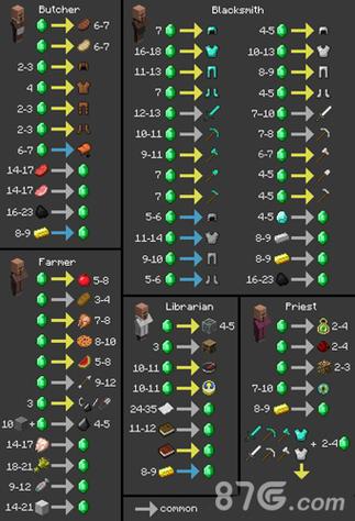我的世界nbt指令教学 - mc enchant指令 我的世界nbt指令教学 - mc enchant指令
