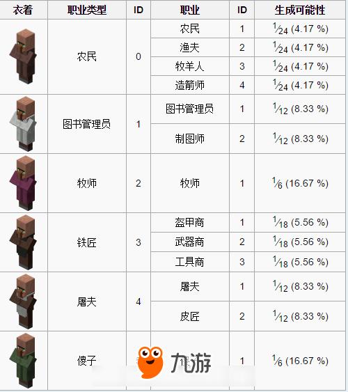 我的世界nbt指令教学 - mc enchant指令 我的世界nbt指令教学 - mc enchant指令