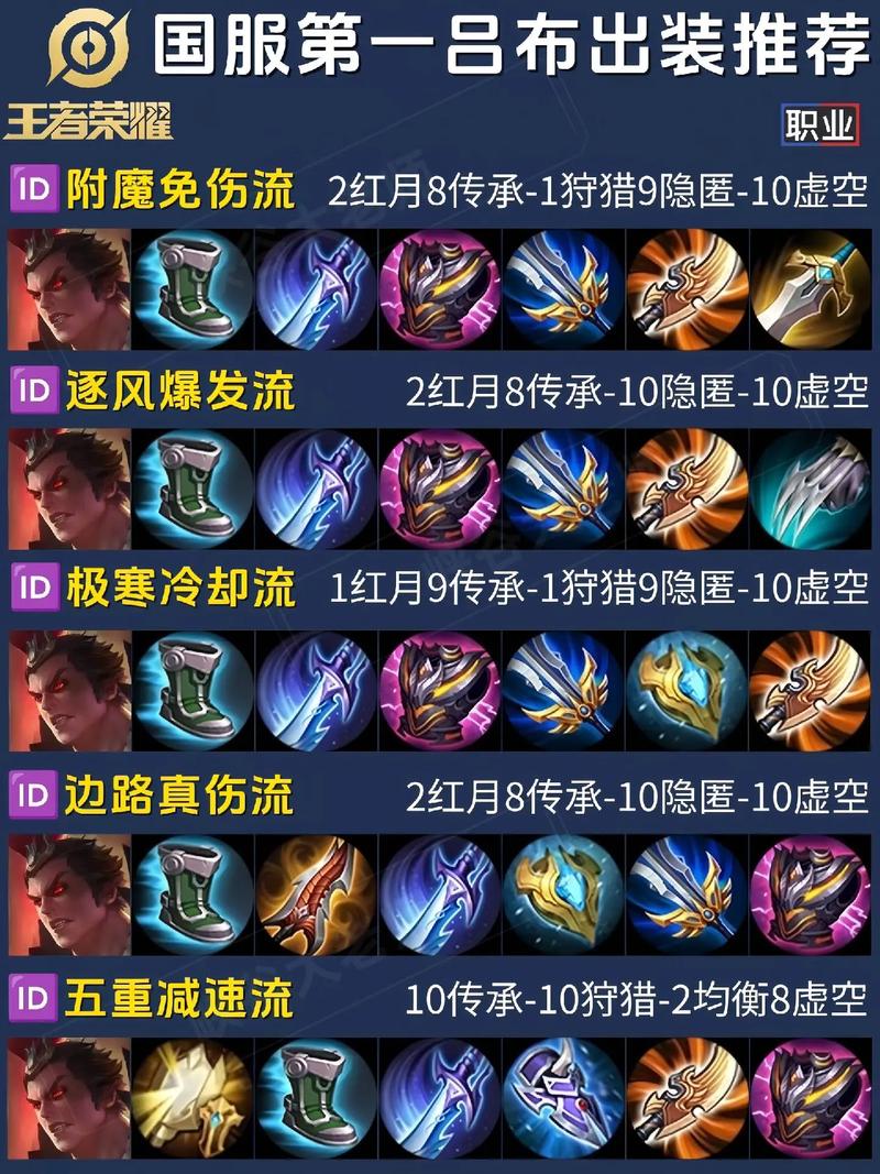 王者荣耀的吕布怎么玩 - 王者荣耀吕布怎么玩s8 王者荣耀的吕布怎么玩 - 王者荣耀吕布怎么玩s8