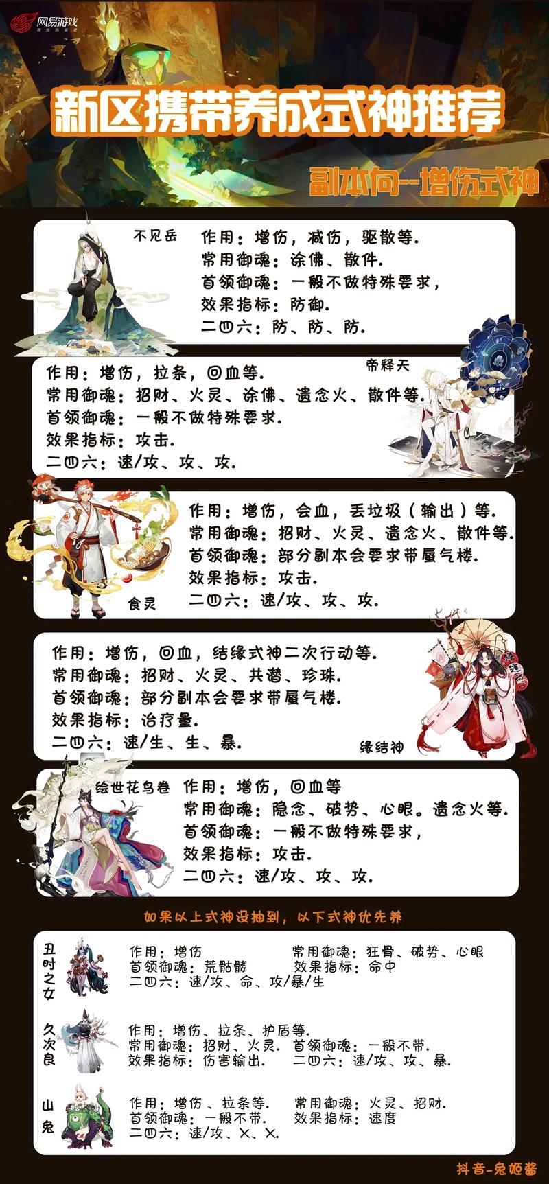 阴阳师新区预约教程 - 阴阳师新区预约攻略 阴阳师新区预约教程 - 阴阳师新区预约攻略