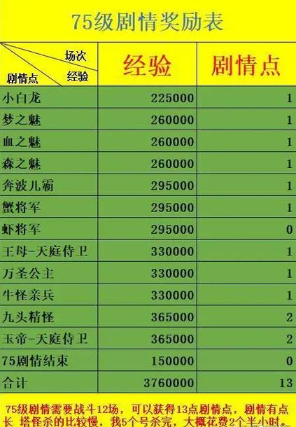 梦幻剧情任务攻略 - 梦幻 剧情任务 梦幻剧情任务攻略 - 梦幻 剧情任务