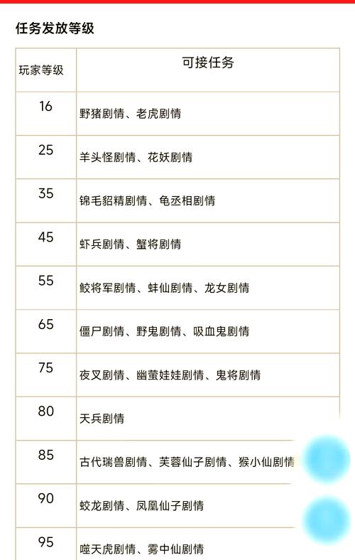 梦幻剧情任务攻略 - 梦幻 剧情任务 梦幻剧情任务攻略 - 梦幻 剧情任务