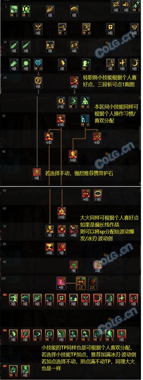 dnf瞎子控制教学视频 - dnf瞎子手法视频教学 dnf瞎子控制教学视频 - dnf瞎子手法视频教学