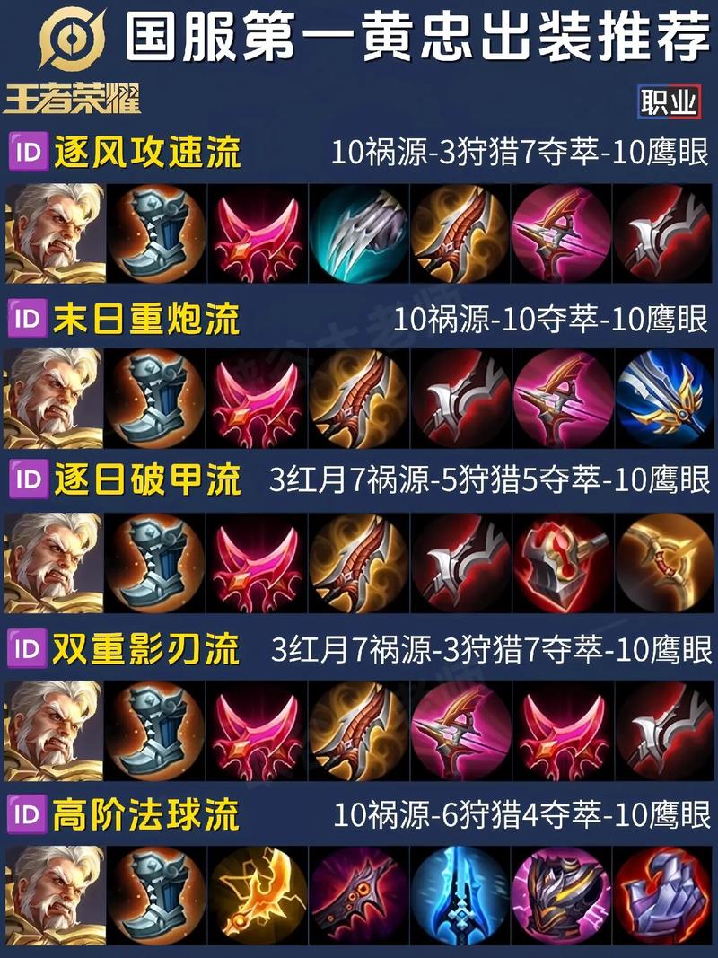 黄忠王者荣耀教学视频 - 王者荣耀黄忠玩法技巧 黄忠王者荣耀教学视频 - 王者荣耀黄忠玩法技巧