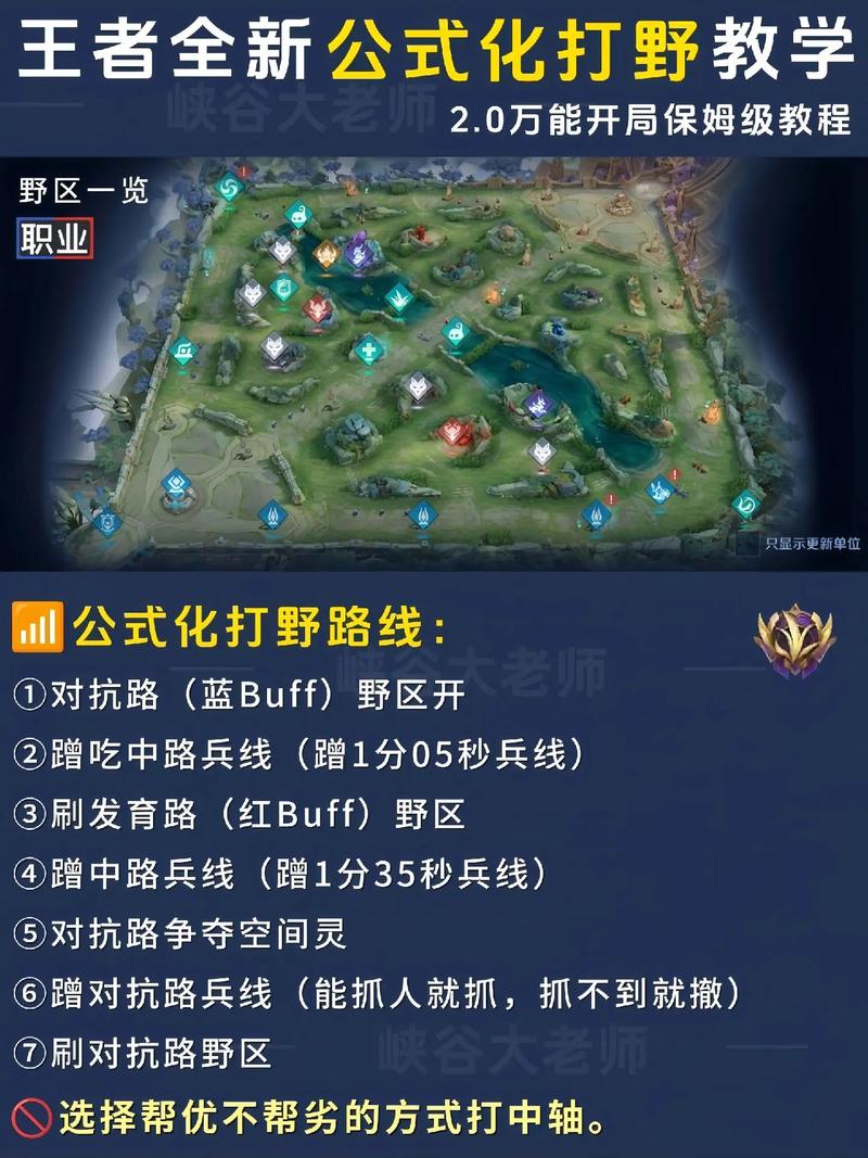 王者荣耀怎么玩打野 - 王者荣耀怎么玩打野刀 王者荣耀怎么玩打野 - 王者荣耀怎么玩打野刀