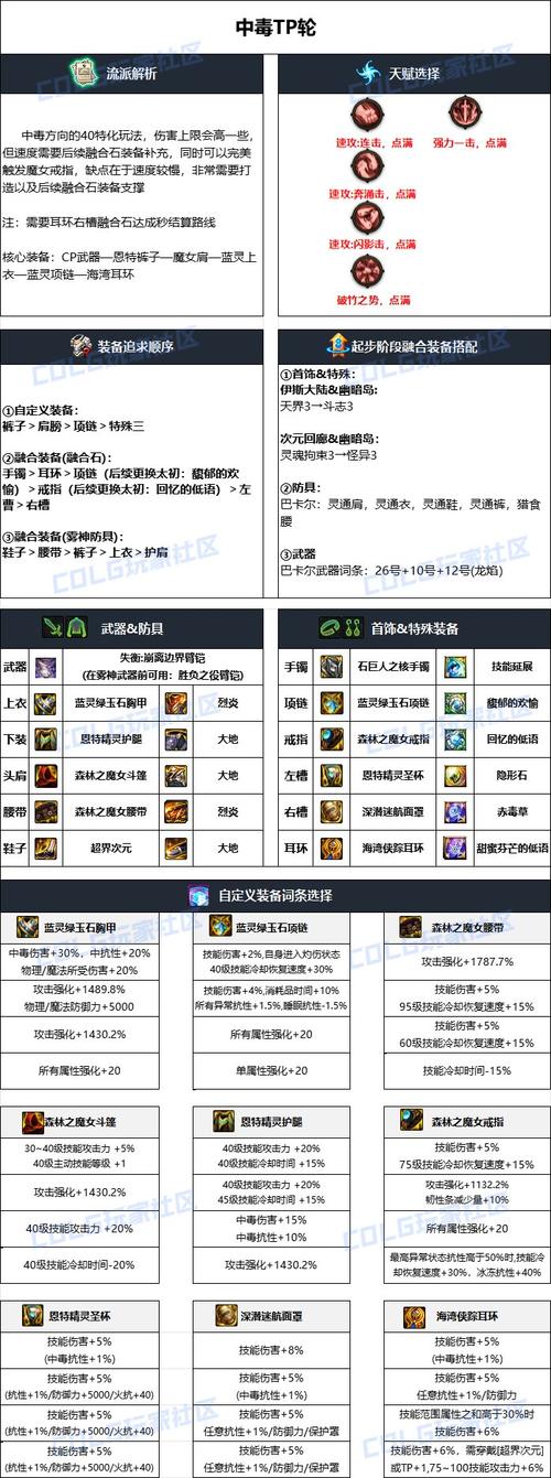 dnf男柔道视频教学 - dnf男柔道技能展示