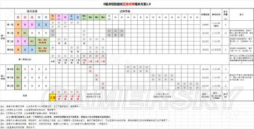 阴阳师教学任务13几级 - 阴阳师基础教学 阴阳师教学任务13几级 - 阴阳师基础教学