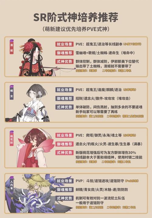 阴阳师教学任务13几级 - 阴阳师基础教学 阴阳师教学任务13几级 - 阴阳师基础教学