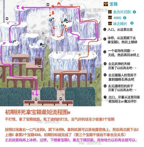 美少女梦工厂2全攻略 - 美少女梦工厂2工作 美少女梦工厂2全攻略 - 美少女梦工厂2工作