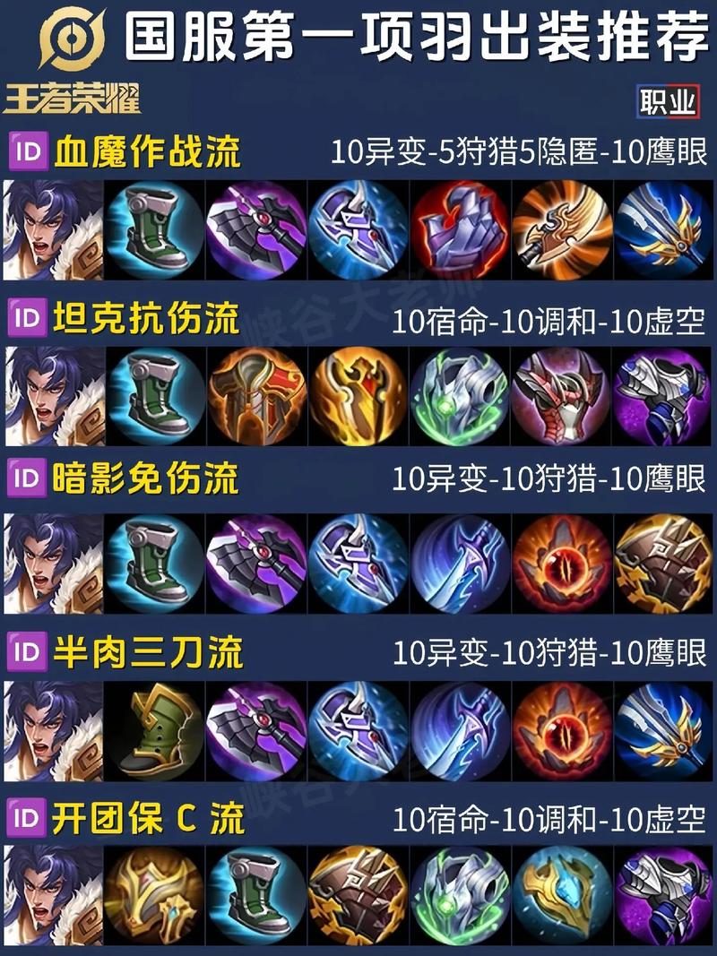 王者荣耀项羽视频教学 - 王者荣耀项羽视频教学大全 王者荣耀项羽视频教学 - 王者荣耀项羽视频教学大全