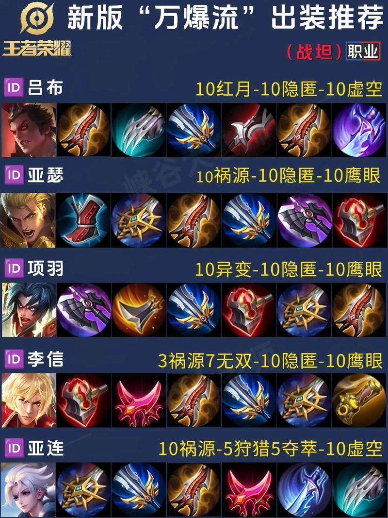 王者荣耀项羽视频教学 - 王者荣耀项羽视频教学大全 王者荣耀项羽视频教学 - 王者荣耀项羽视频教学大全
