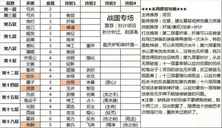 英雄杀攻略 - 英雄杀攻略闯关 英雄杀攻略 - 英雄杀攻略闯关