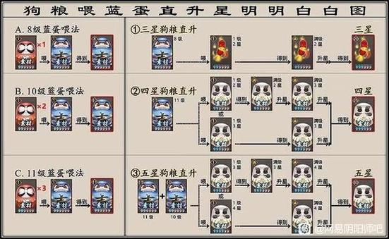 阴阳师白蛋教程 - 阴阳师怎么用白蛋最合理 阴阳师白蛋教程 - 阴阳师怎么用白蛋最合理