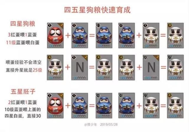 阴阳师白蛋教程 - 阴阳师怎么用白蛋最合理 阴阳师白蛋教程 - 阴阳师怎么用白蛋最合理