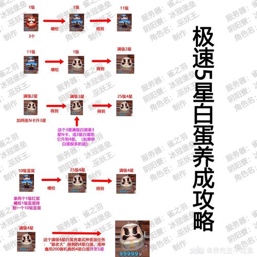 阴阳师白蛋教程 - 阴阳师怎么用白蛋最合理 阴阳师白蛋教程 - 阴阳师怎么用白蛋最合理