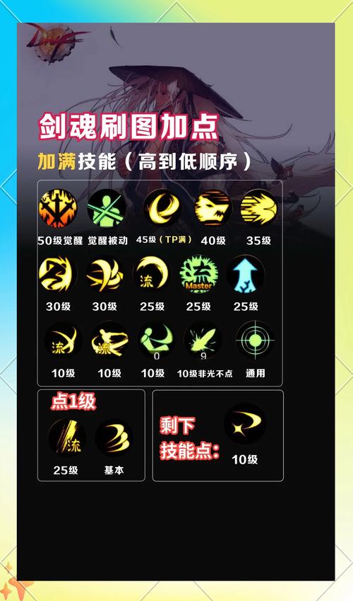 dnf修罗邪教 - dnf70版本修罗邪光斩 dnf修罗邪教 - dnf70版本修罗邪光斩