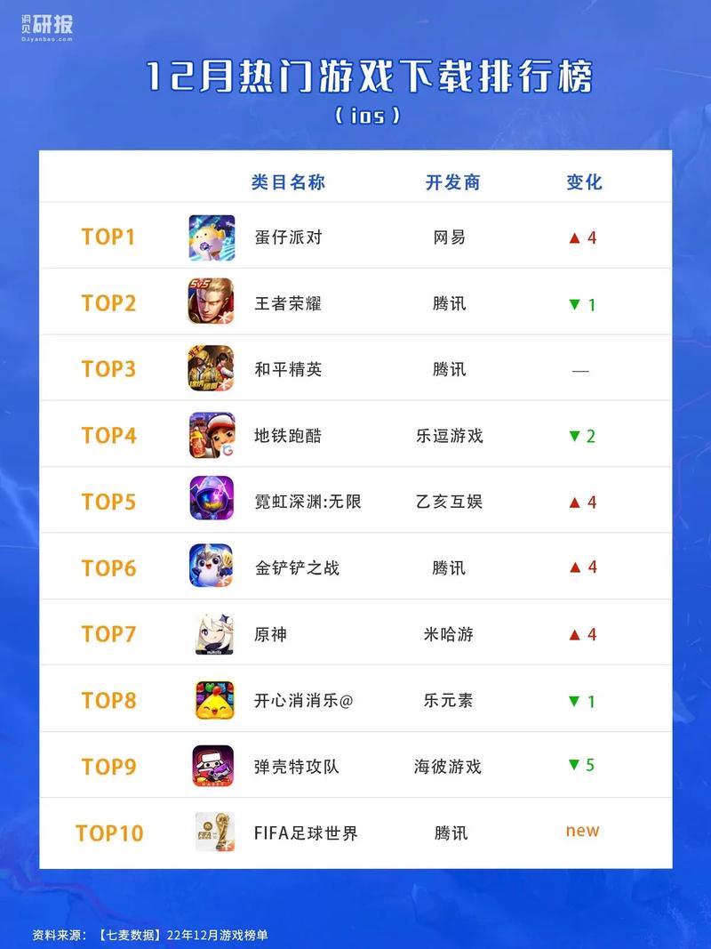 比王者荣耀好玩的手游 - 比王者好玩的游戏有哪些? 比王者荣耀好玩的手游 - 比王者好玩的游戏有哪些?