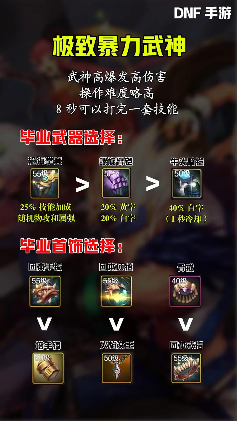 dnf玩命的搭配 - 地下城命运套 dnf玩命的搭配 - 地下城命运套