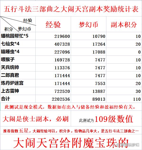 大闹天宫攻略 - 我的世界西游大闹天宫攻略 大闹天宫攻略 - 我的世界西游大闹天宫攻略