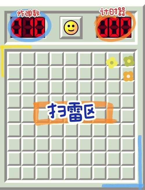 扫雷游戏攻略 - 扫雷通关技巧 扫雷游戏攻略 - 扫雷通关技巧