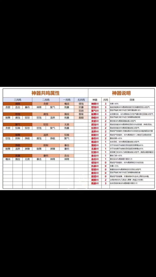 作妖计命格攻略 - 作妖计命格礼包要买吗
