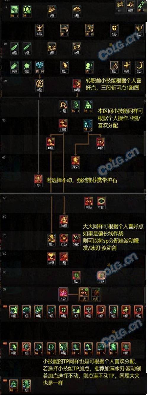 dnf阿修罗异界教学 - dnf阿修罗异界套选取 dnf阿修罗异界教学 - dnf阿修罗异界套选取