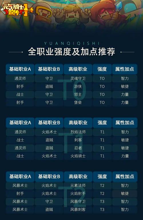 元气骑士骑士攻略 - 元气骑士流程攻略 元气骑士骑士攻略 - 元气骑士流程攻略