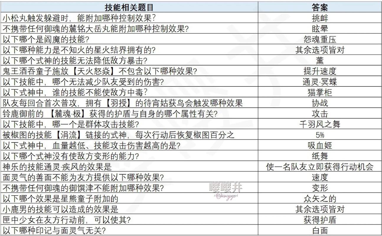 阴阳师手游教唆 - 阴阳师请教 阴阳师手游教唆 - 阴阳师请教