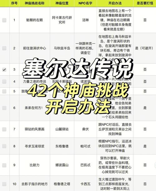 塞尔达神庙攻略 - 塞尔达神庙攻略pdf 塞尔达神庙攻略 - 塞尔达神庙攻略pdf