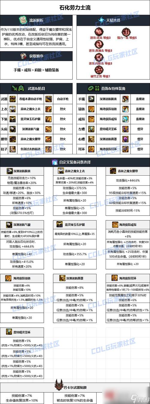 dnf骨灰级玩家 - dnf骨灰盒 dnf骨灰级玩家 - dnf骨灰盒