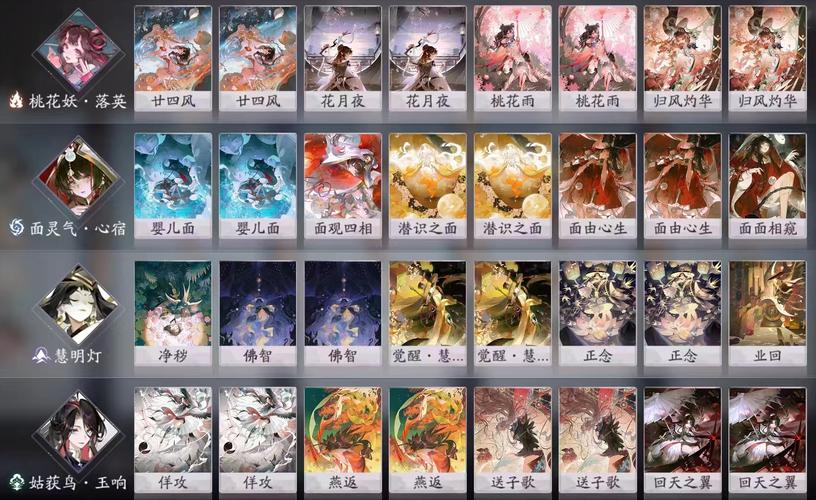 阴阳师鸠怎么玩 - 阴阳师鸠适合打什么 阴阳师鸠怎么玩 - 阴阳师鸠适合打什么